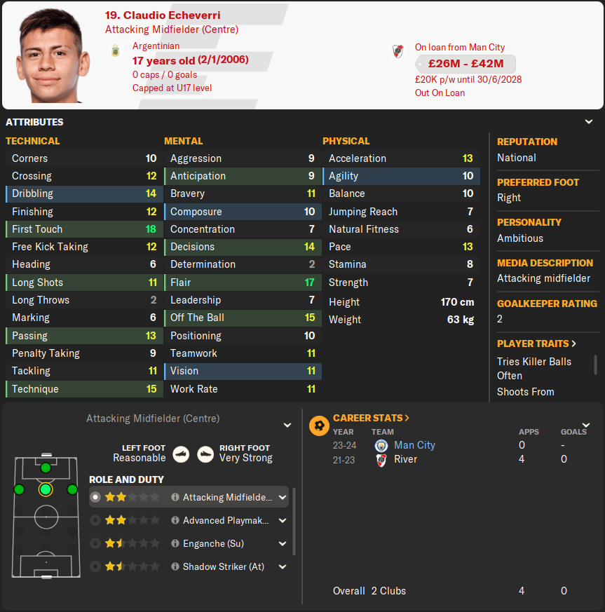 Argentina 'wonderkid' Claudio Echeverri in Football Manager 24