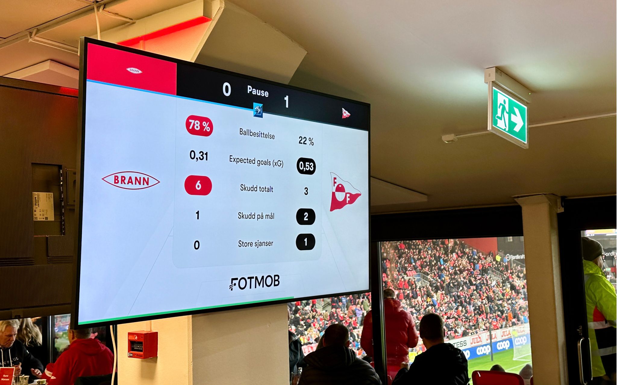 SK Brann Stadium TVs with FotMob stats