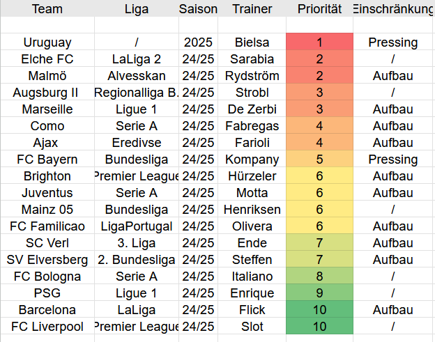 Maximilian Aichinger, analyst at Spielverlagerung, list of teams to watch
